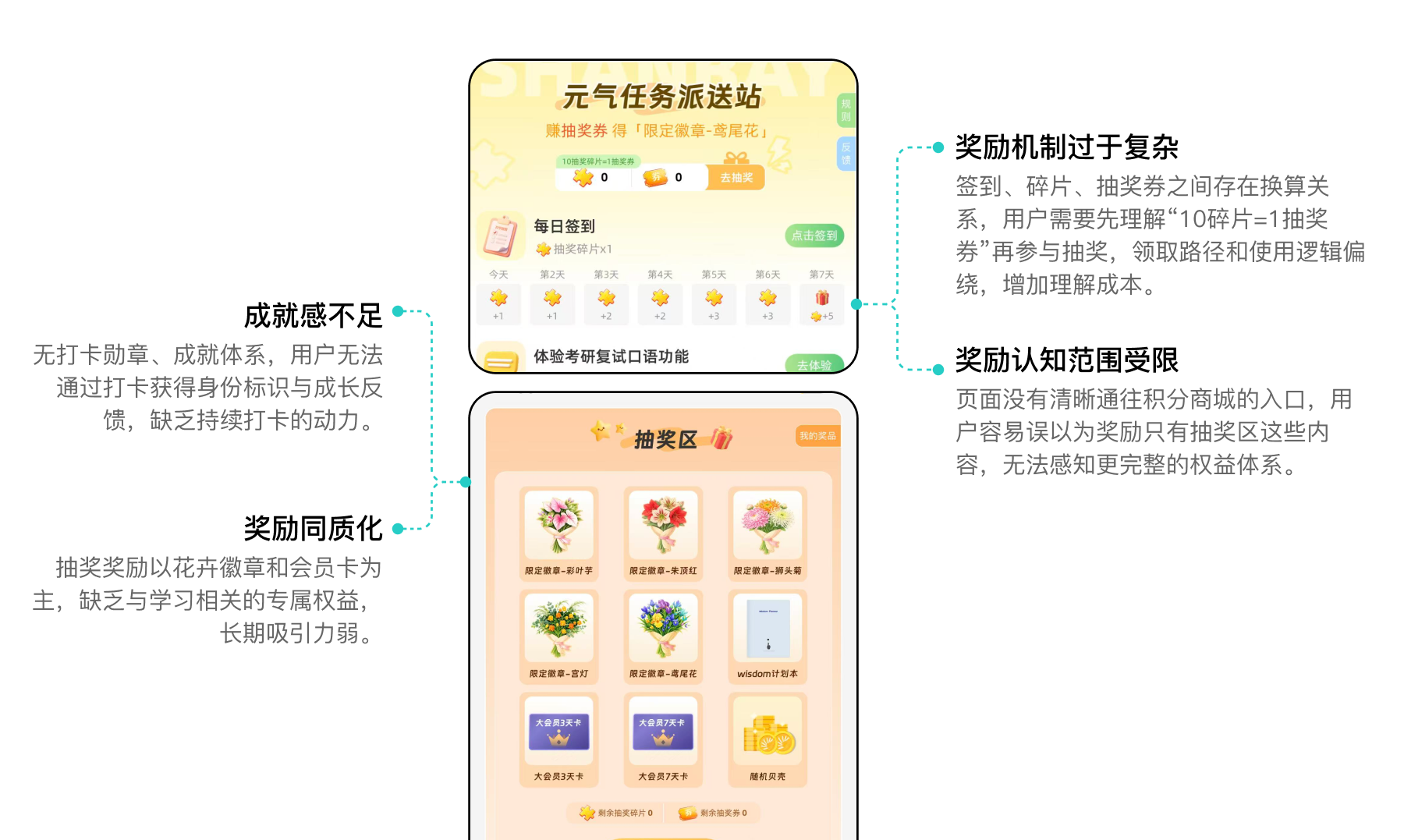 积分抽奖问题图
