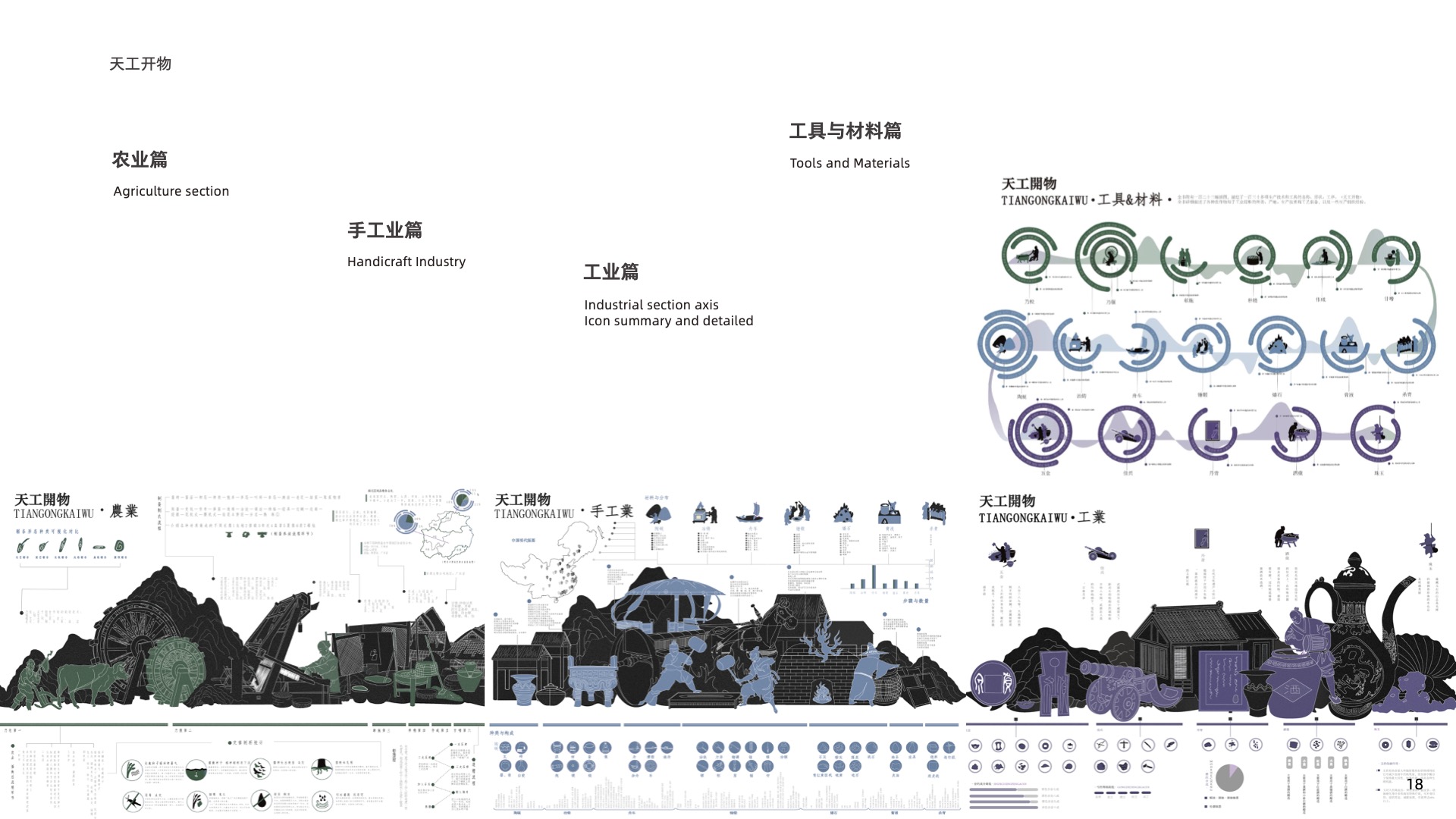天工开物 · 信息可视化设计