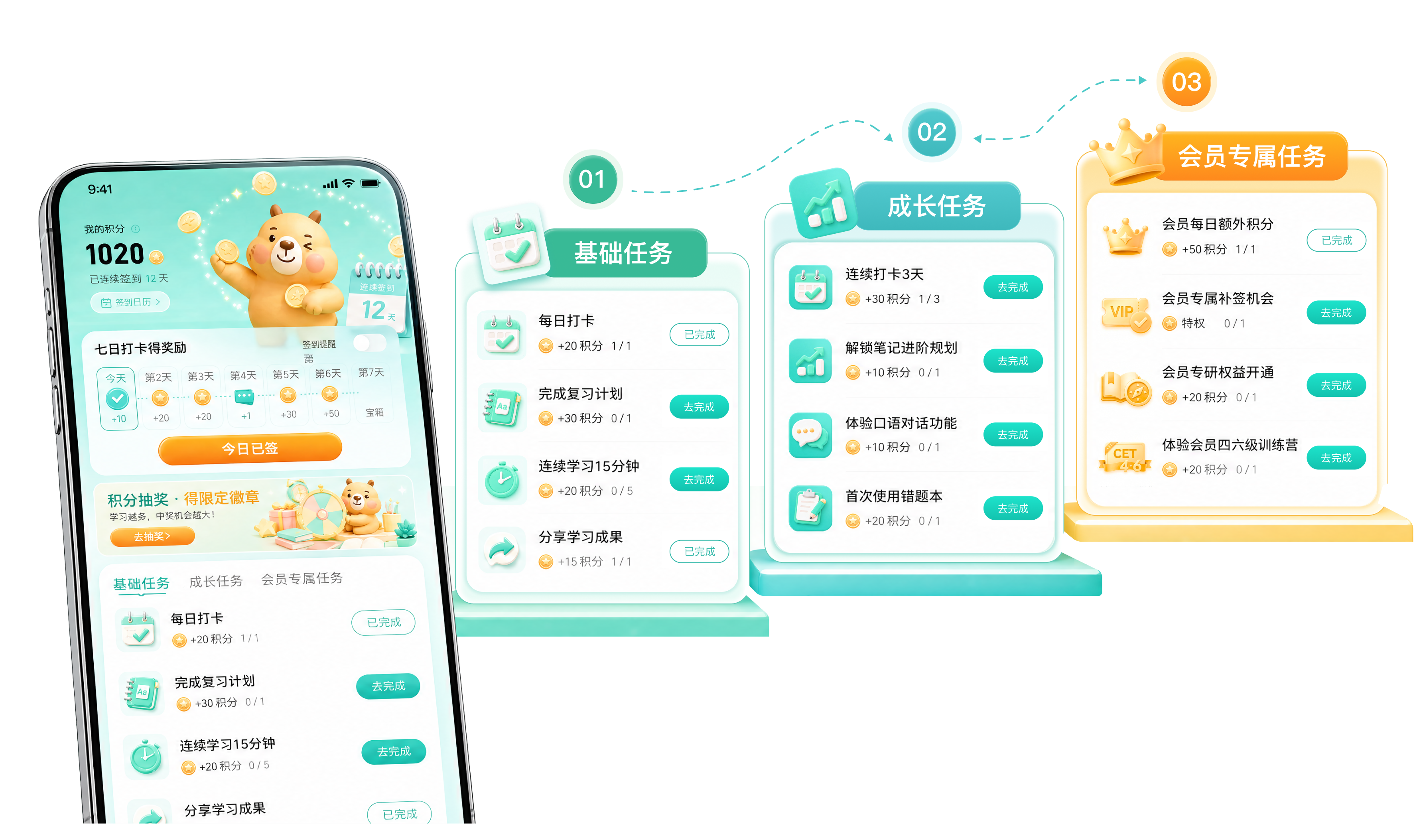 任务体系分层设计图