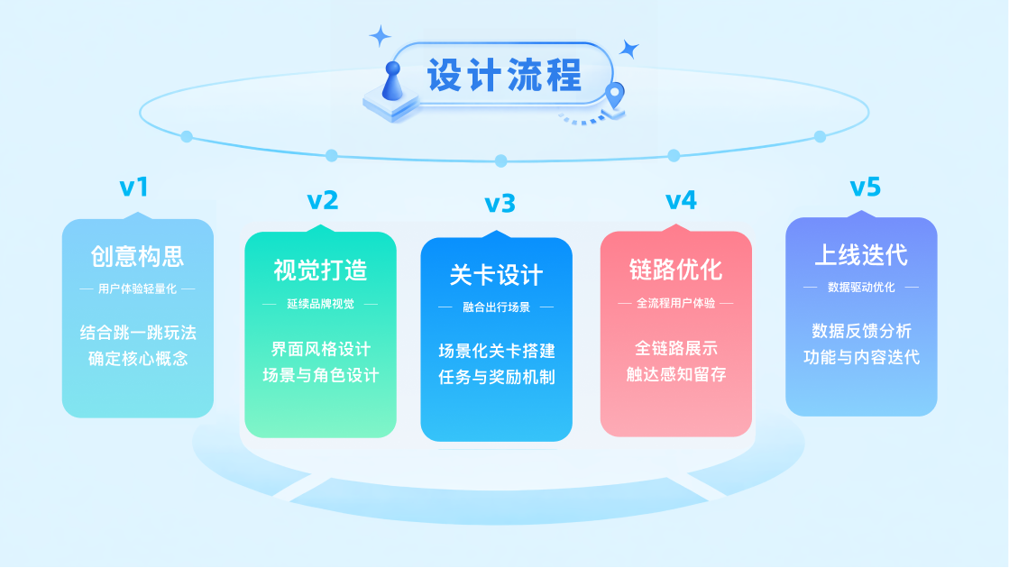 视觉项目切图 3