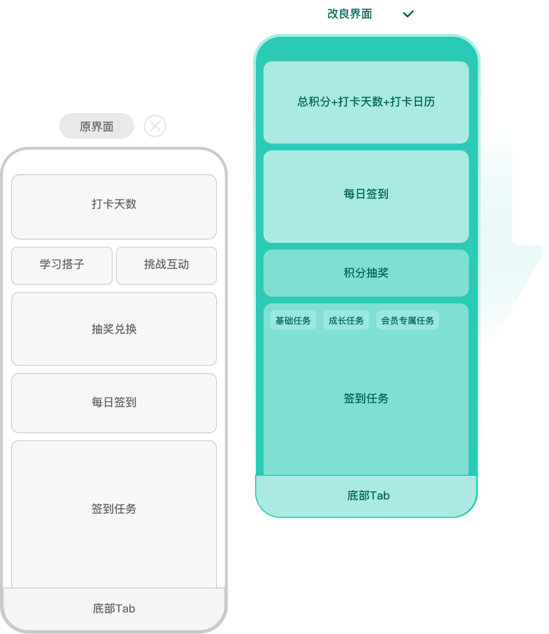 首页信息框架重构图