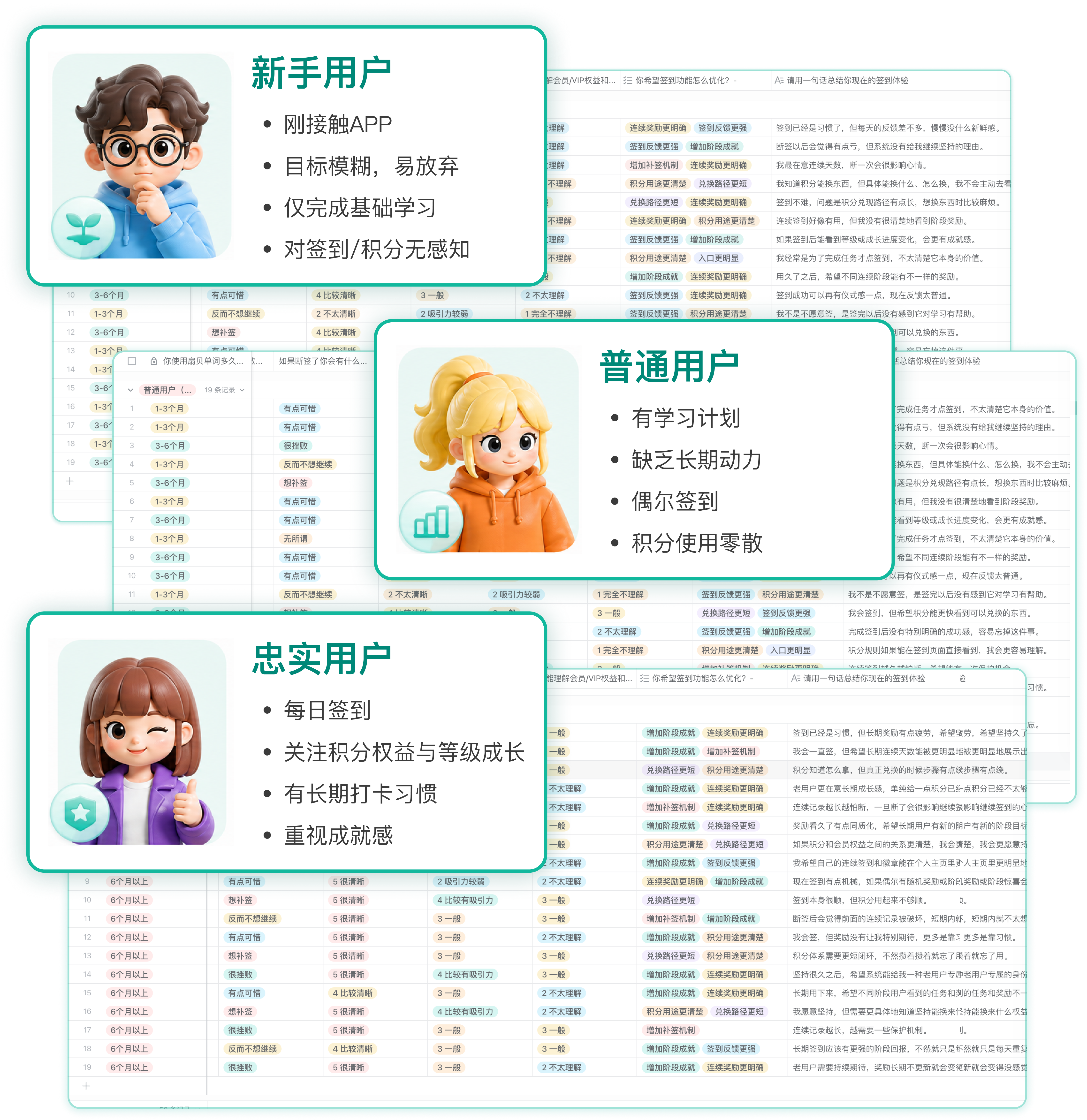 用户访谈分析图